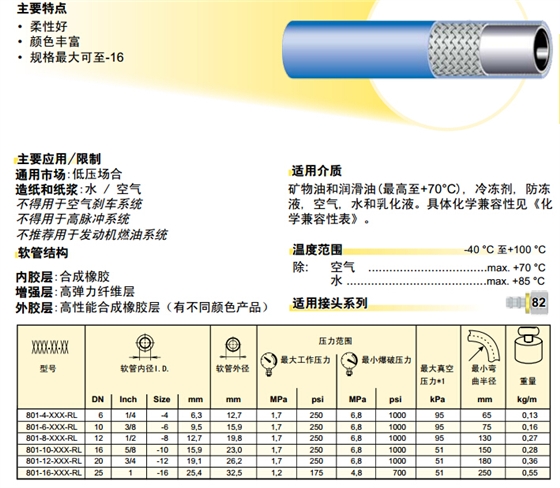 801-Push-Lok Parker软管 胶管-2.jpg