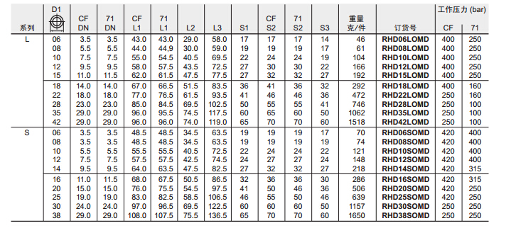 RHD 单向阀-3.jpg