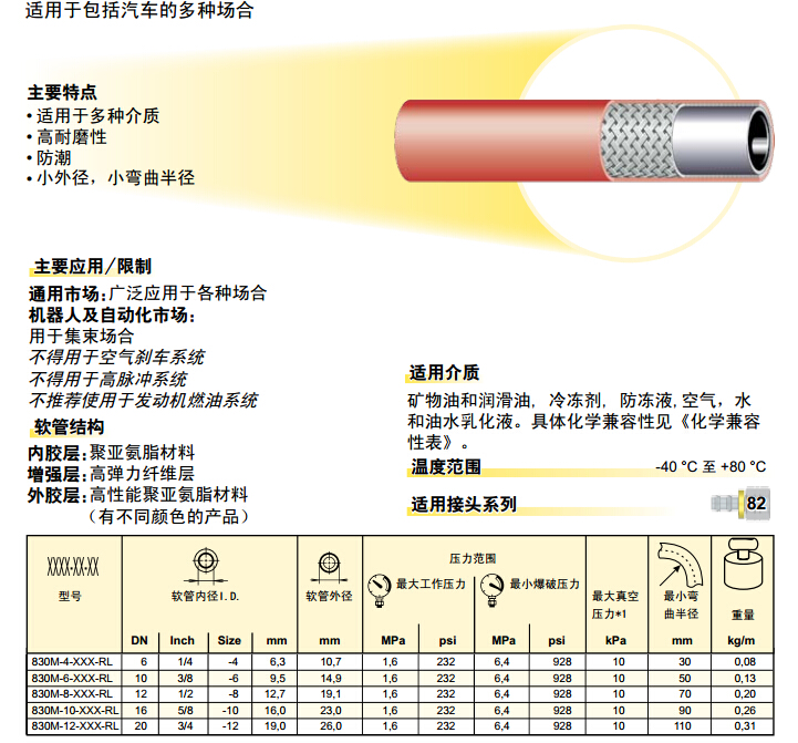 830M – Push-Lok 软管 胶管-2.jpg