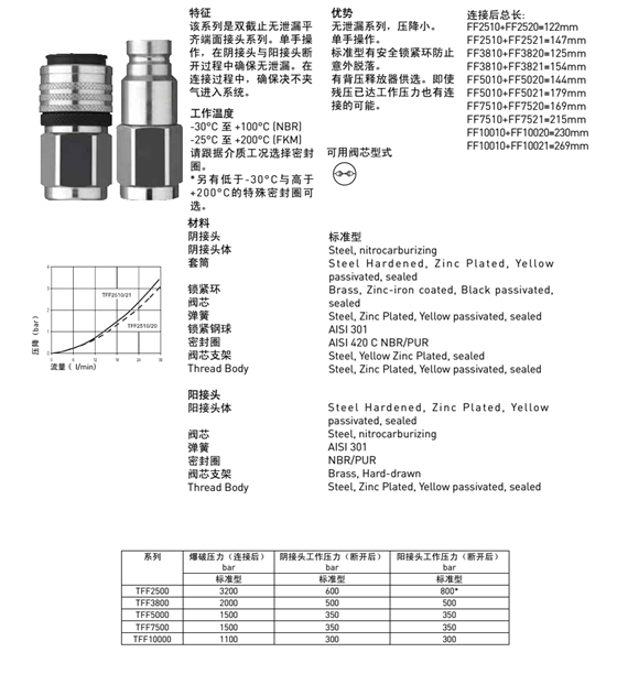 TEMA TFF系列-1.png