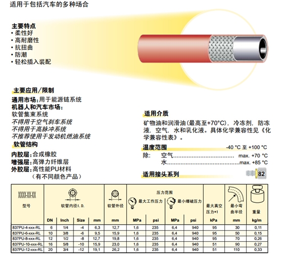 837PU -Plus –Lok 软管 胶管-2.jpg