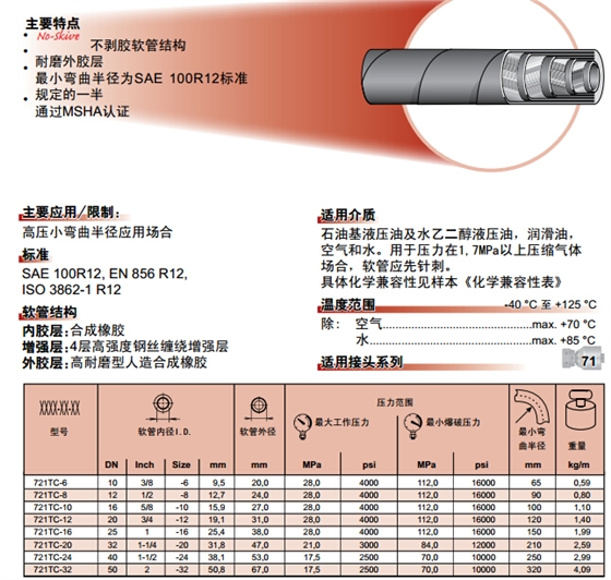 721TC不剥胶纠葛软管-2.jpg