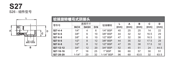 Parker派克煤矿讨论SteckO胶管讨论过渡讨论S27-6-6