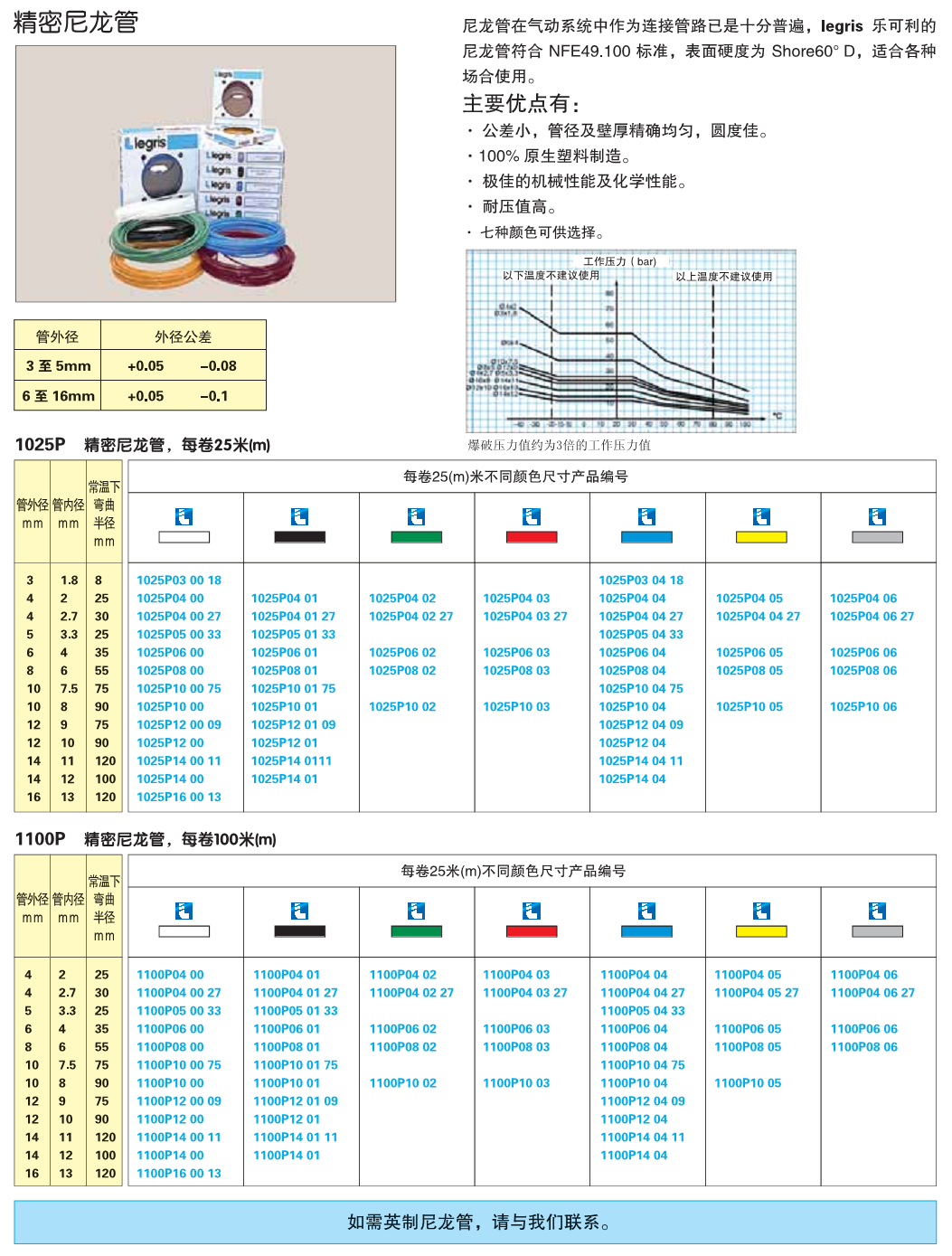 细密尼龙管-2.png