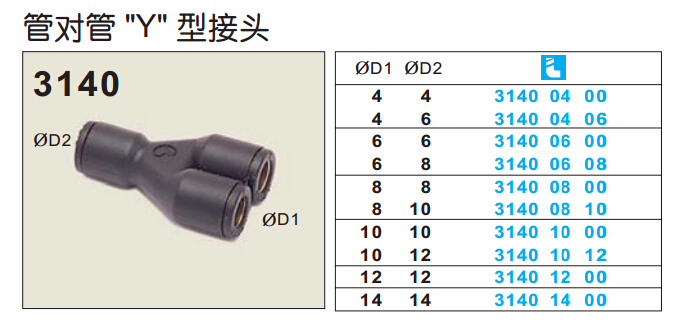 管对管Y型讨论3140-1.jpg