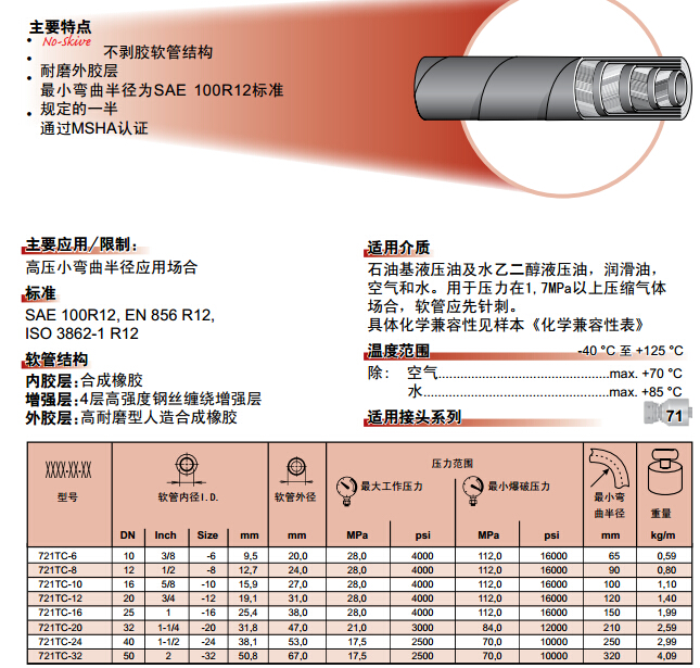 721TC不剥胶纠葛软管-2.jpg